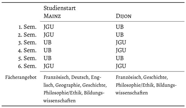 1. Studienzeit und Fächerangebot des Bachelorstudiengangs