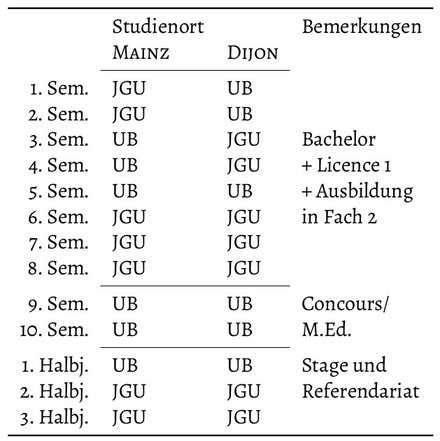 3. Modell der maximalen Integration